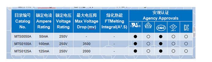 上海電泳加工有哪幾種除銹方法